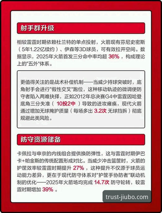 揭秘火箭三连胜背后的战术博弈：一场数据驱动的胜利分析
